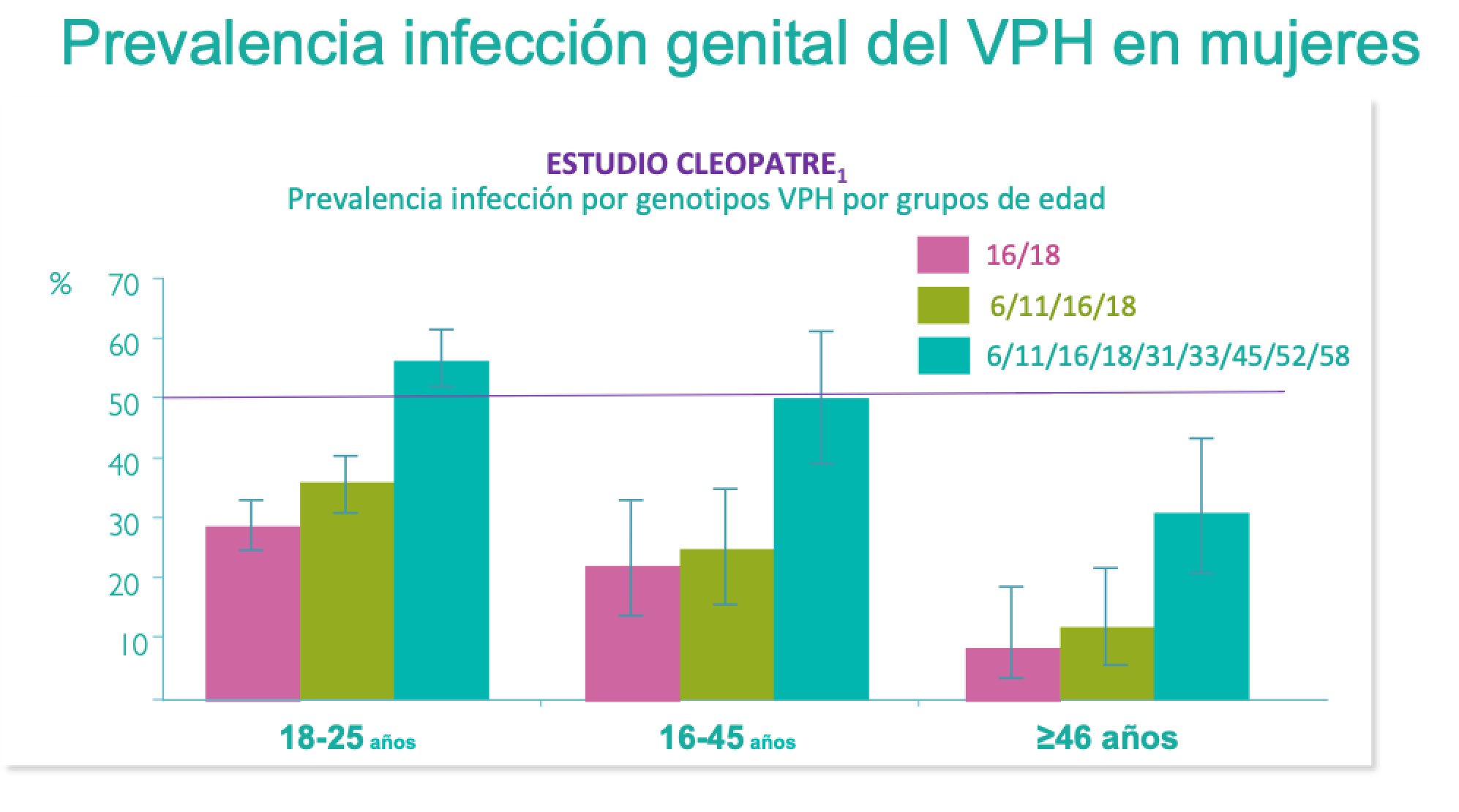 Saludsexualparatodos | Infección por VPH