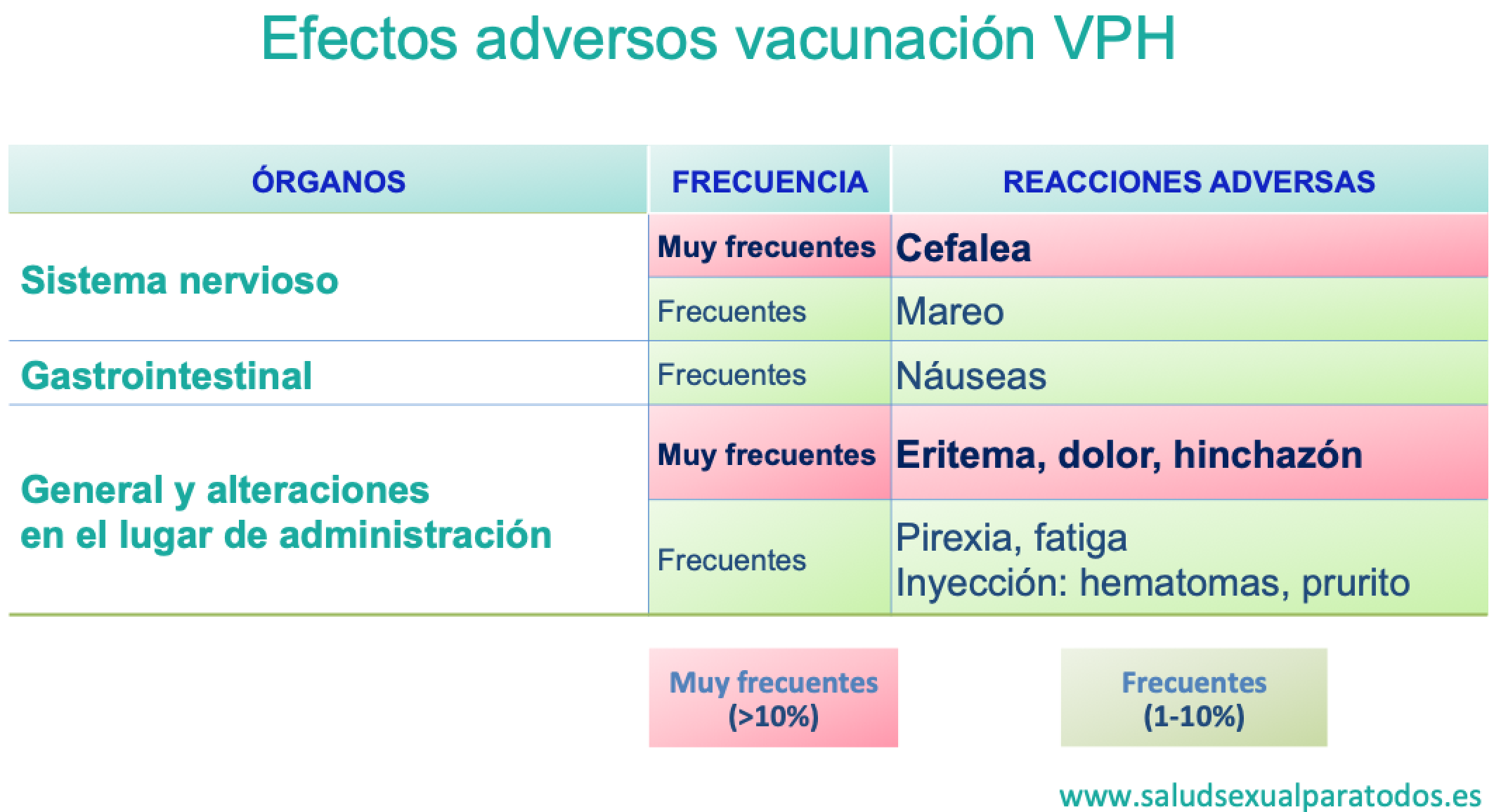 Inyecciones para las defensas efectos secundarios